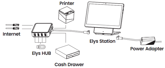 Pax Elys L1400 Workstation with Hub